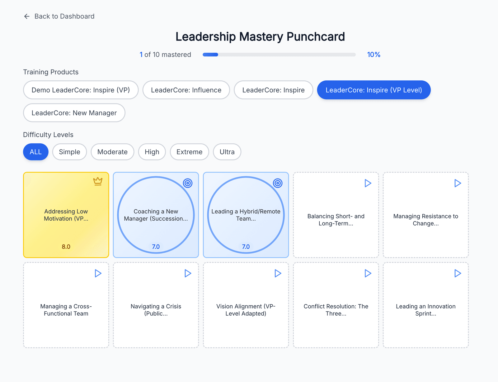 Leadership mastery punchcard showing progress across multiple scenarios and difficulty levels
