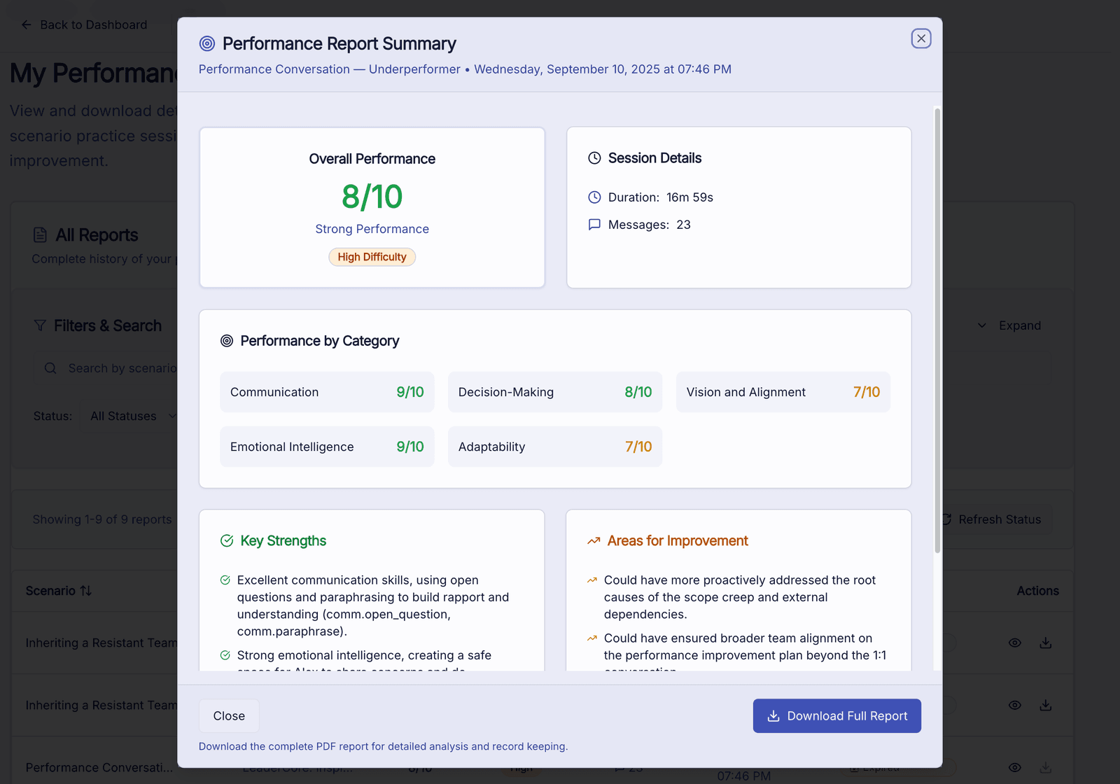 Performance report summary showing scores, category breakdown, strengths and improvement areas